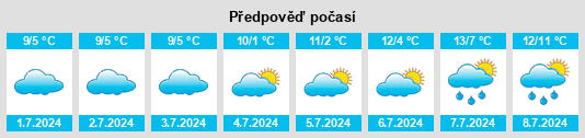Výhled počasí pro místo Silvan na Slunečno.cz