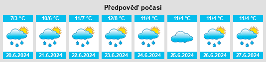Výhled počasí pro místo Seymour na Slunečno.cz