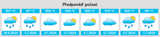 Výhled počasí pro místo Serviceton na Slunečno.cz