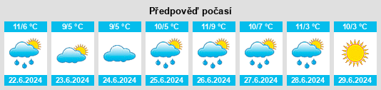 Výhled počasí pro místo Selbourne na Slunečno.cz