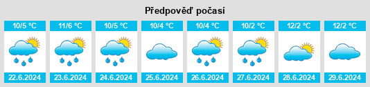 Výhled počasí pro místo Sedgwick na Slunečno.cz