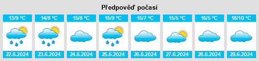 Výhled počasí pro místo Sedgefield na Slunečno.cz