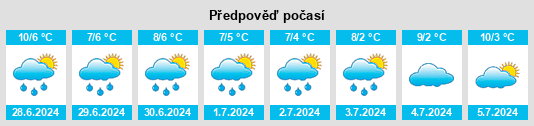 Výhled počasí pro místo Sebastopol na Slunečno.cz