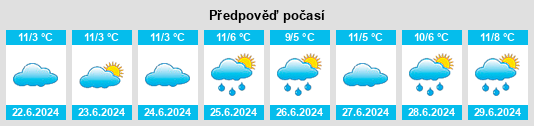 Výhled počasí pro místo Sebastian na Slunečno.cz