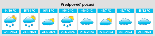 Výhled počasí pro místo Seaham na Slunečno.cz