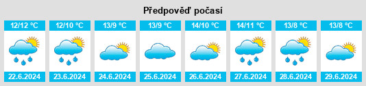 Výhled počasí pro místo Seacombe na Slunečno.cz