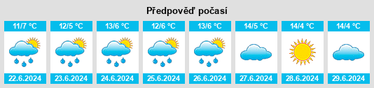 Výhled počasí pro místo Scone na Slunečno.cz