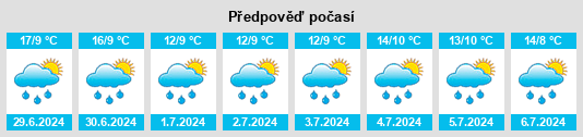 Výhled počasí pro místo Schofields na Slunečno.cz