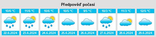 Výhled počasí pro místo Scarsdale na Slunečno.cz