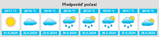 Výhled počasí pro místo Scarness na Slunečno.cz