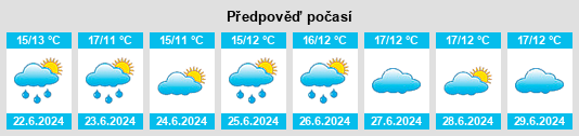 Výhled počasí pro místo Sawtell na Slunečno.cz