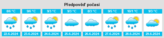 Výhled počasí pro místo Sassafras na Slunečno.cz
