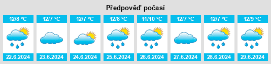 Výhled počasí pro místo Sarsfield na Slunečno.cz