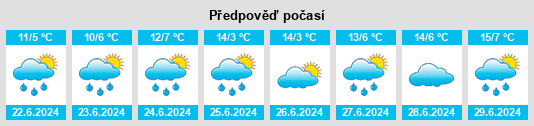 Výhled počasí pro místo Sapphire na Slunečno.cz