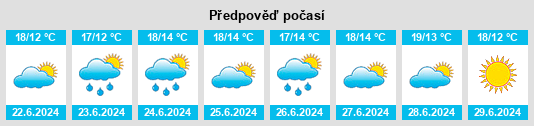 Výhled počasí pro místo Sandgate na Slunečno.cz