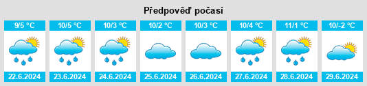 Výhled počasí pro místo Samaria na Slunečno.cz