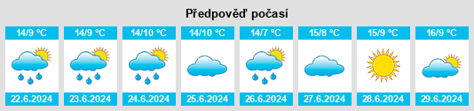 Výhled počasí pro místo Sackville Reach na Slunečno.cz
