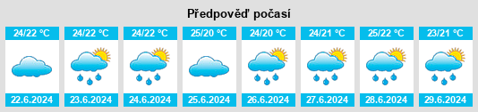 Výhled počasí pro místo Rossville na Slunečno.cz