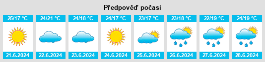 Výhled počasí pro místo Ross River na Slunečno.cz