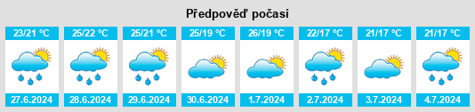 Výhled počasí pro místo Rollingstone na Slunečno.cz