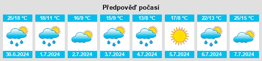 Výhled počasí pro místo Daňkovice na Slunečno.cz