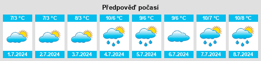Výhled počasí pro místo Riana na Slunečno.cz