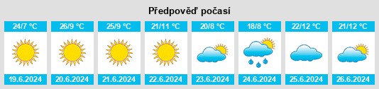 Výhled počasí pro místo Retro na Slunečno.cz