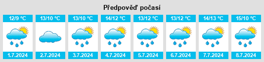 Výhled počasí pro místo Reidtown na Slunečno.cz