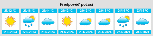 Výhled počasí pro místo Ravenswood na Slunečno.cz