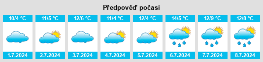 Výhled počasí pro místo Rand na Slunečno.cz