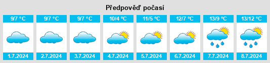 Výhled počasí pro místo Ranceby na Slunečno.cz