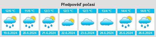 Výhled počasí pro místo Quirindi na Slunečno.cz