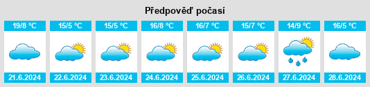 Výhled počasí pro místo Quinalow na Slunečno.cz