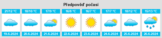 Výhled počasí pro místo Quilpie na Slunečno.cz