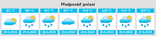 Výhled počasí pro místo Queenstown na Slunečno.cz