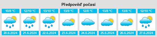 Výhled počasí pro místo Queenscliff na Slunečno.cz