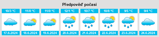 Výhled počasí pro místo Quandialla na Slunečno.cz