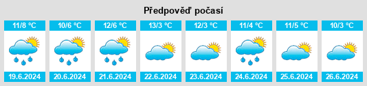 Výhled počasí pro místo Quambatook na Slunečno.cz