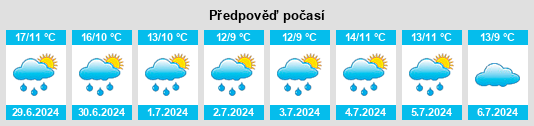 Výhled počasí pro místo Pyree na Slunečno.cz