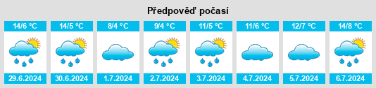 Výhled počasí pro místo Premer na Slunečno.cz