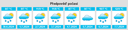Výhled počasí pro místo Premaydena na Slunečno.cz