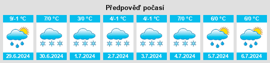 Výhled počasí pro místo Porters Retreat na Slunečno.cz