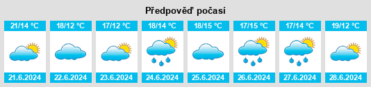 Výhled počasí pro místo Pomona na Slunečno.cz