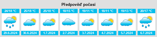 Výhled počasí pro místo Pleystowe na Slunečno.cz