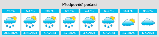 Výhled počasí pro místo Piries na Slunečno.cz