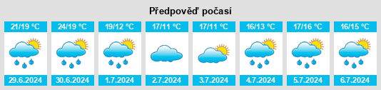 Výhled počasí pro místo Pilerwa na Slunečno.cz