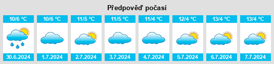 Výhled počasí pro místo Piangil na Slunečno.cz