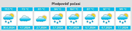 Výhled počasí pro místo Penrose na Slunečno.cz