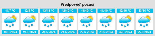 Výhled počasí pro místo Penola na Slunečno.cz
