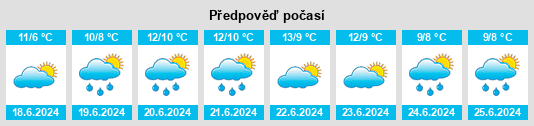 Výhled počasí pro místo Pennyroyal na Slunečno.cz